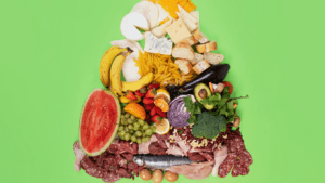 food pyramid